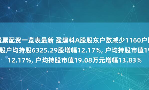 股票配资一览表最新 盈建科A股股东户数减少1160户降幅10.85%, 流通A股户均持股6325.29股增幅12.17%, 户均持股市值19.08万元增幅13.83%